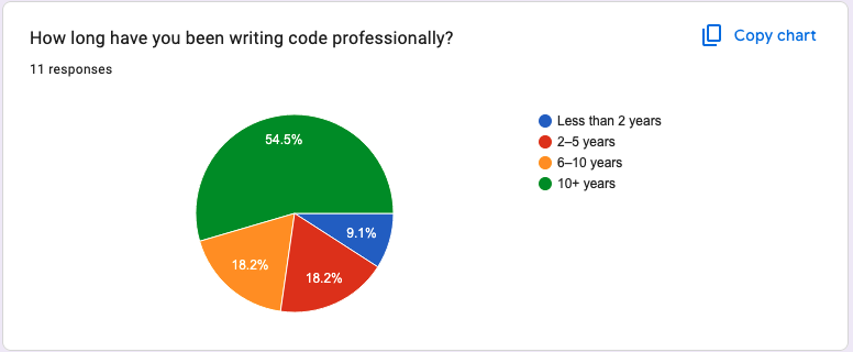 IMAGE: Q1 - How long have you been writing code professionally?