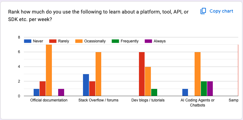 IMAGE - How does each learning resource stack up week to week