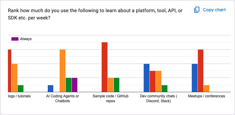 IMAGE: Q5e - Sample code / GitHub repos usage