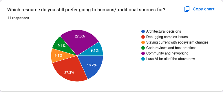 IMAGE: Q6 - Which resource do you still prefer going to humans/traditional sources for?