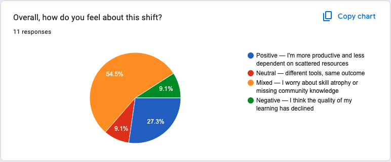 IMAGE: Q7 - Overall, how do you feel about this shift?